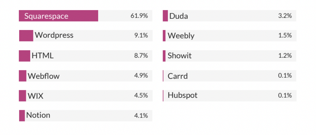 State of Membership CMS